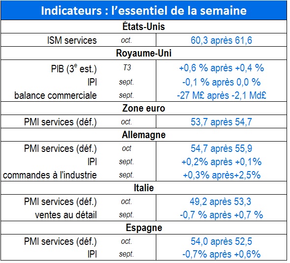 Tableau