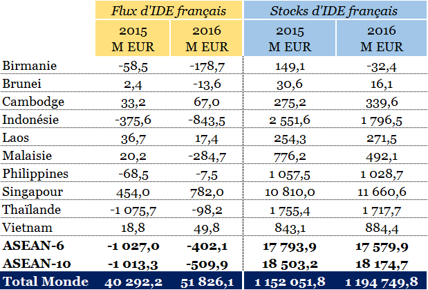 tableau IDE