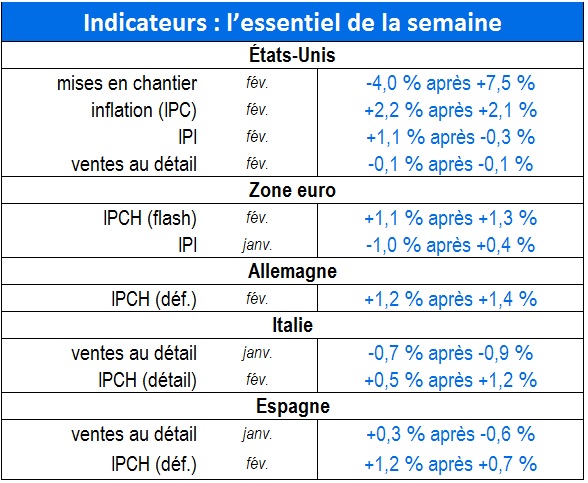 Tableau