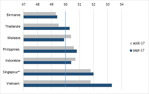 pmi