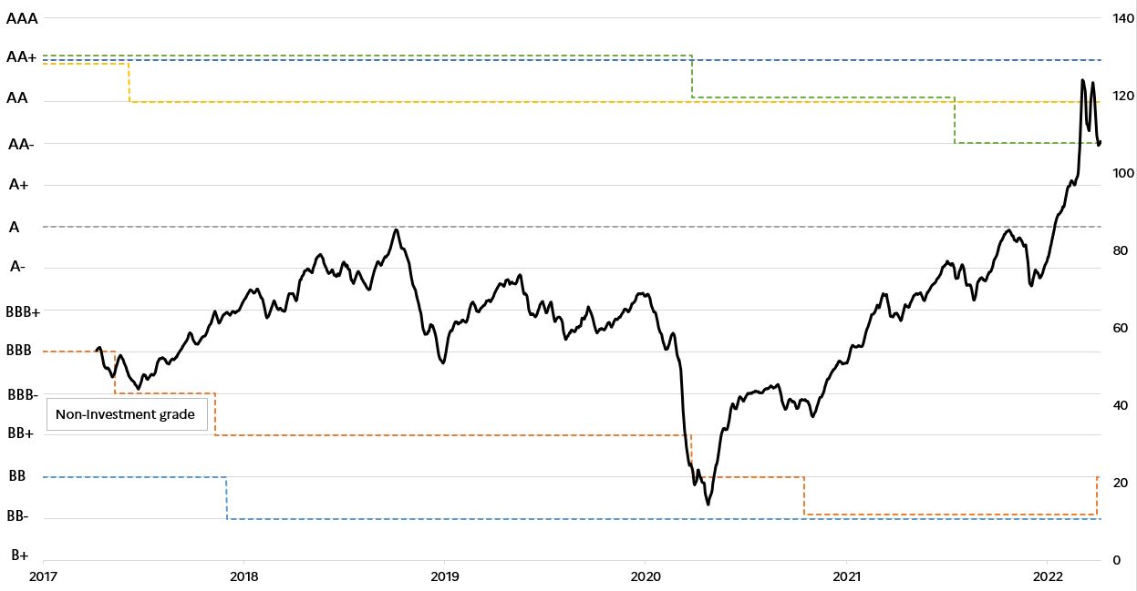 s&p