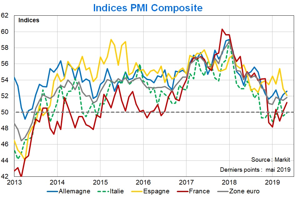 Graph PMI