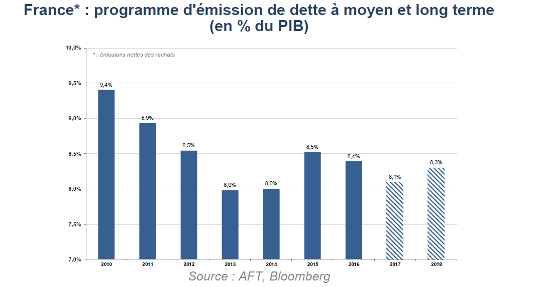 Bulletin mensuel de décembre 2017 de l'Agence France Trésor