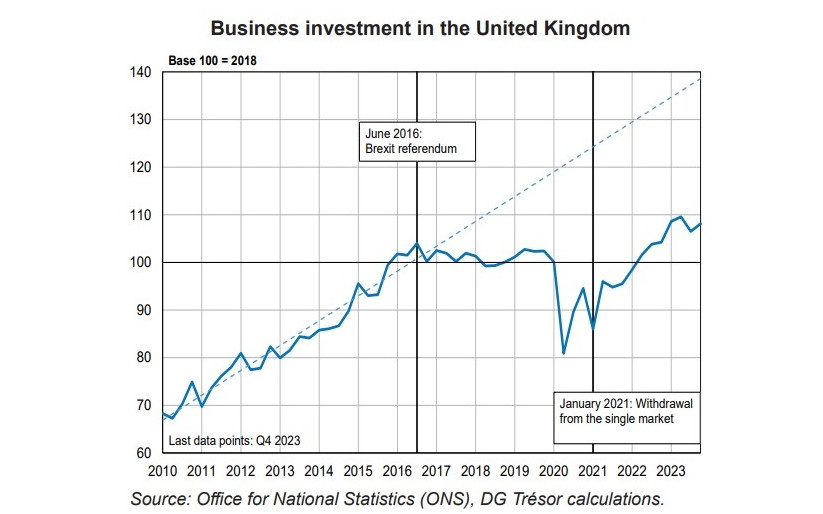 The Impact of Brexit on the United Kingdom's Economy