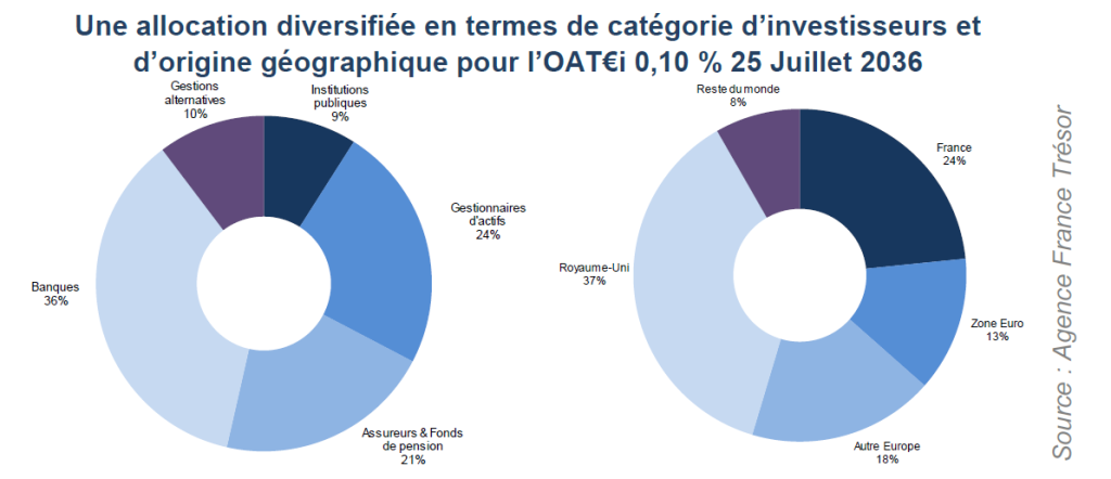 Agence France Trésor mars 2018