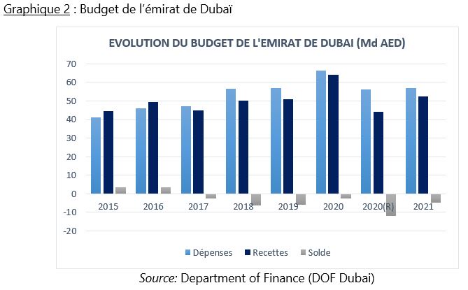 Budget