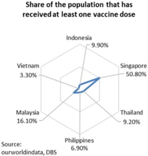 Brèves de l'ASEAN semaine 26 (2021)