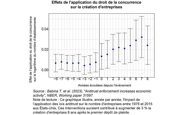 Quelle politique de concurrence pour favoriser la croissance en France et en Europe ?