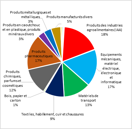 Trouver des produits français au Japon - Les enseignes et leurs importations