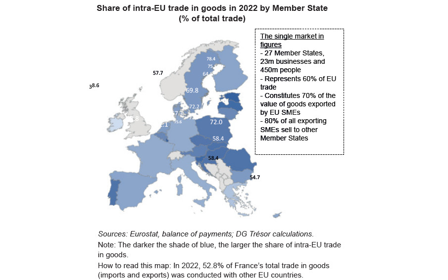 The EU Single Market, a Driver for Economic and Trade Integration