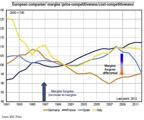 Trésor-Economics No. 124 - Challenges facing the French manufacturing sector