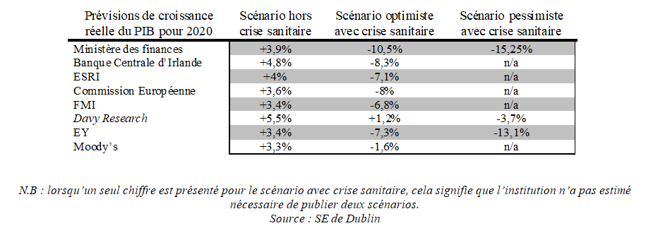 Croissance