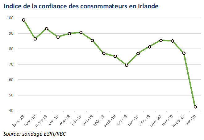 conf conso