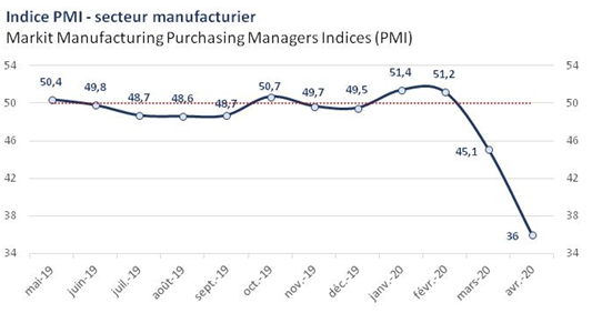 PMI