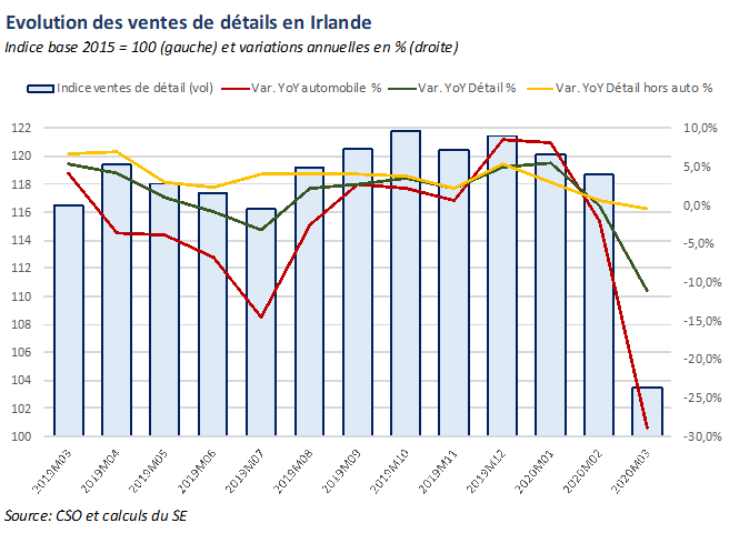 ventes