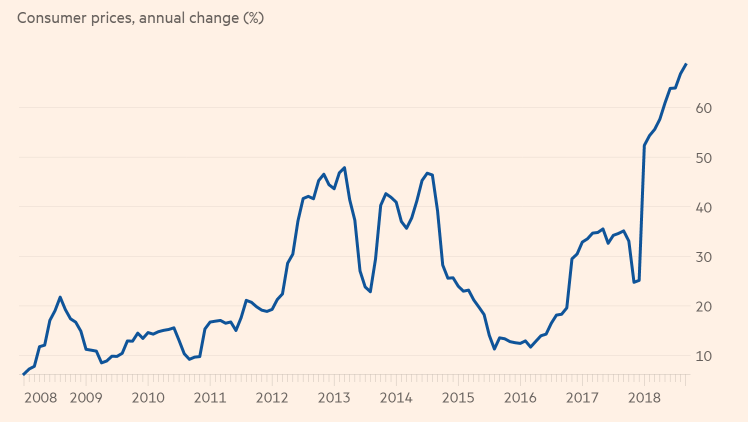 consumer prices 