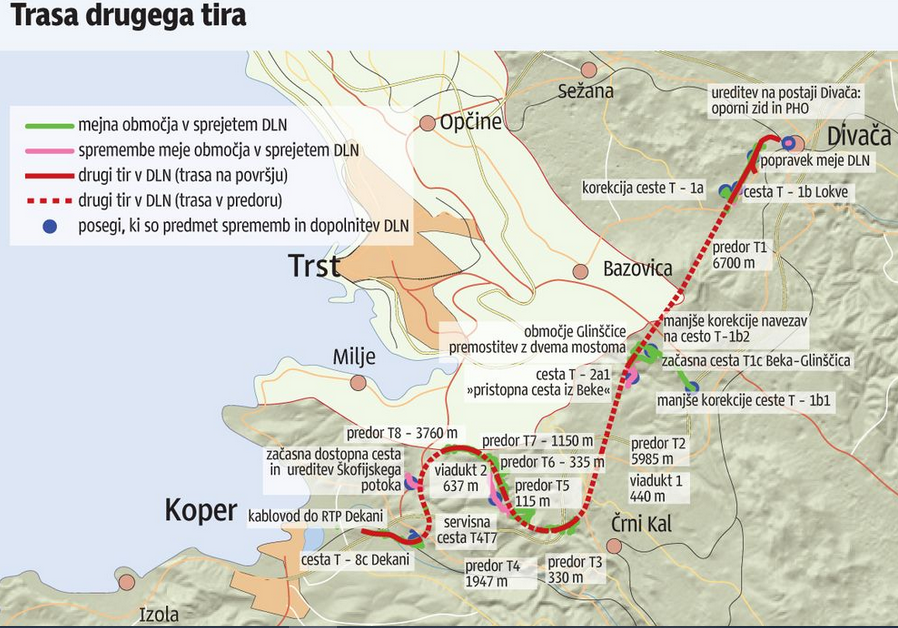 Projet_ferroviaire_Divaca-Koper