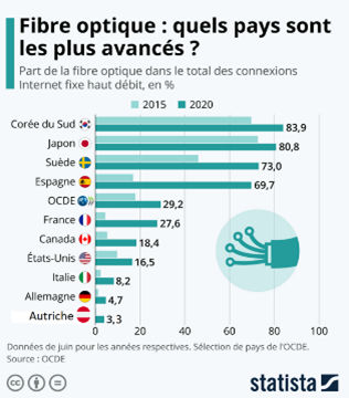 Fibre_optique_ranking