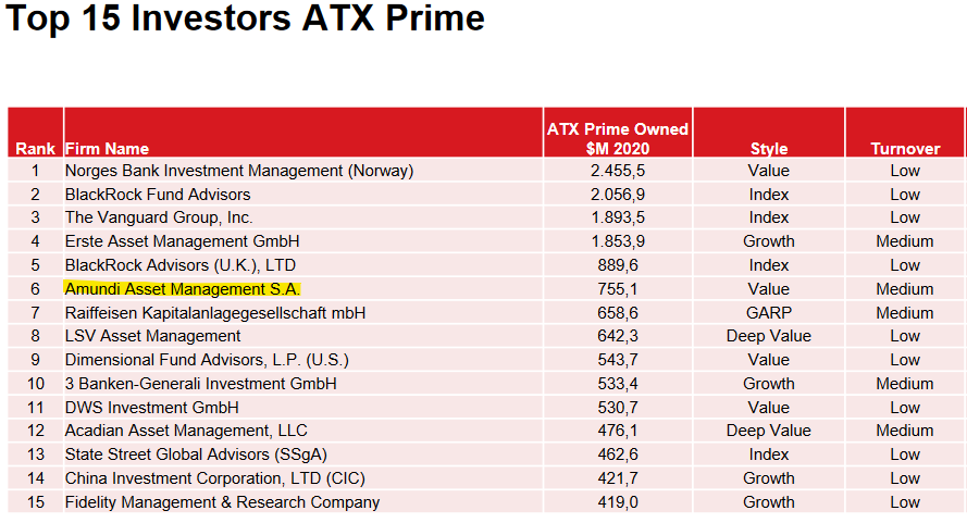 Top15_investors_ATX