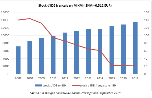 IDE français en BH