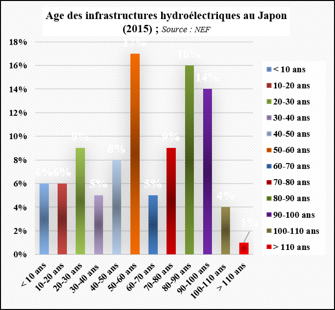 Age