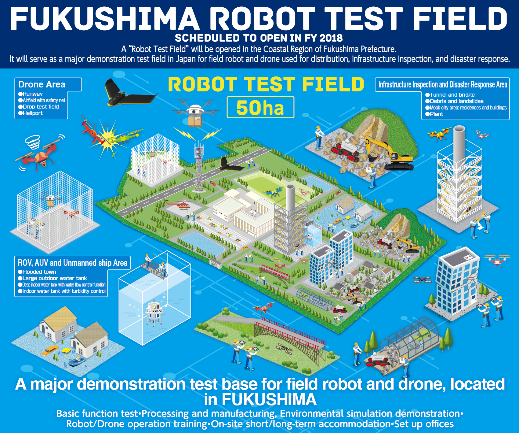 Fukushima Robot Test Field