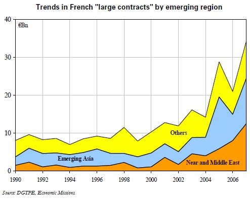 Trésor-Economics No. 34