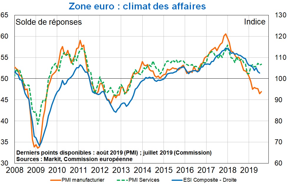 PMI zone euro