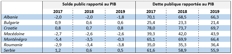 Tableau prev COM 2