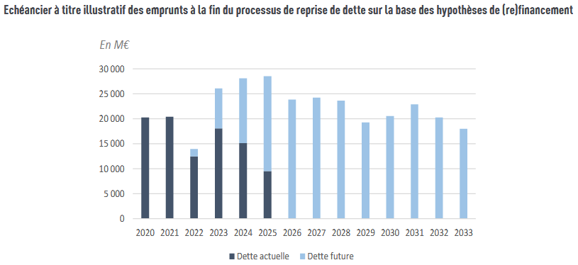 Bulletin mensuel d'août 2020 de l'Agence France Trésor