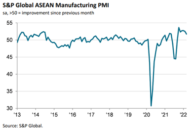 PMI