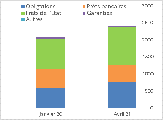 Fig-3