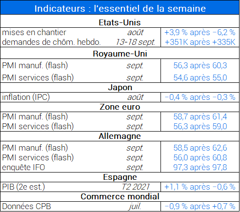 Indicateurs