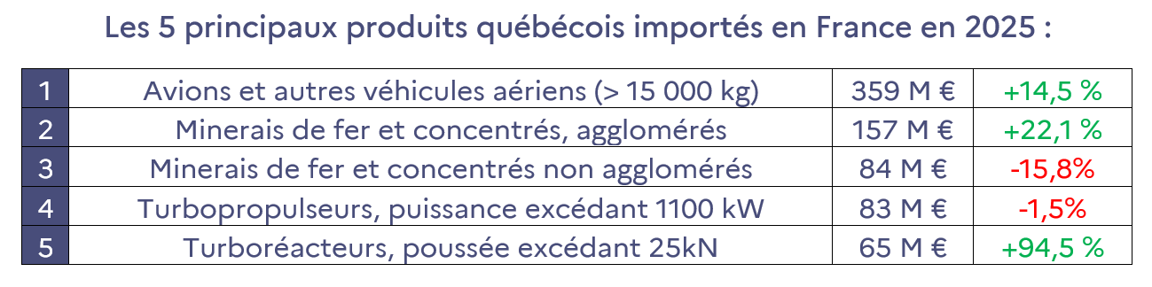 produits quebecois en france