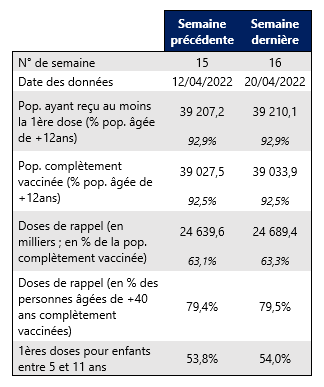 Vaccin semaine 16