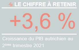 Chiffre-a-retenir-JUL-AUG21