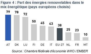 Part EnR mix energetique pays choisis