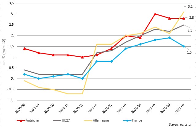 inflation UE_AT_DE_FR