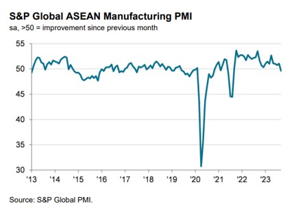 pmi