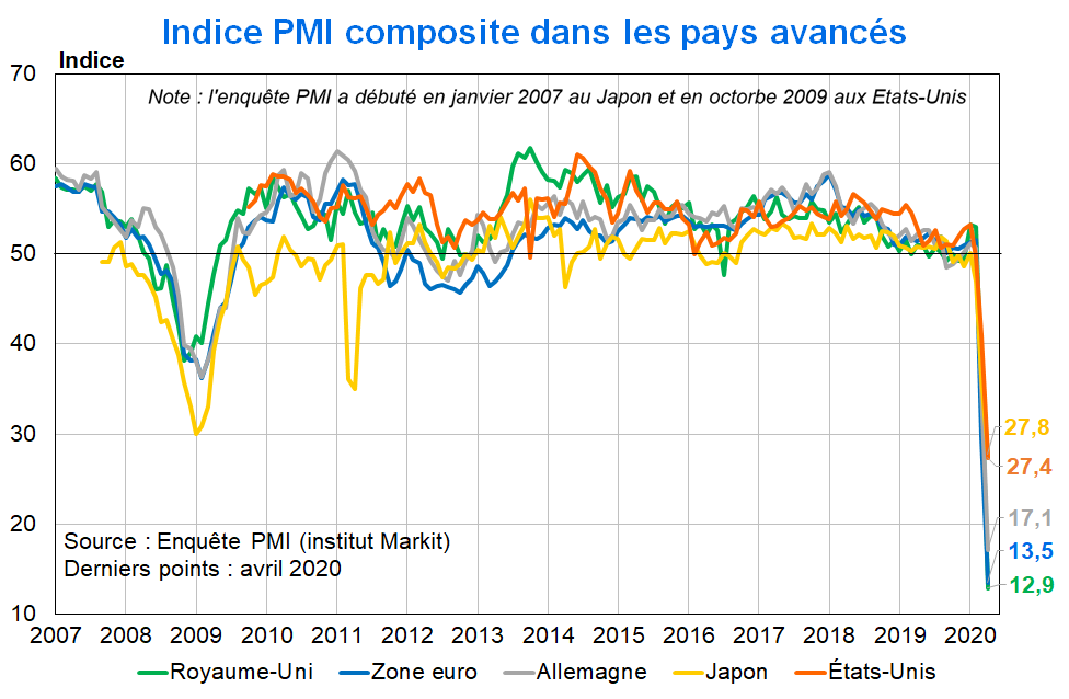 PMI avancés