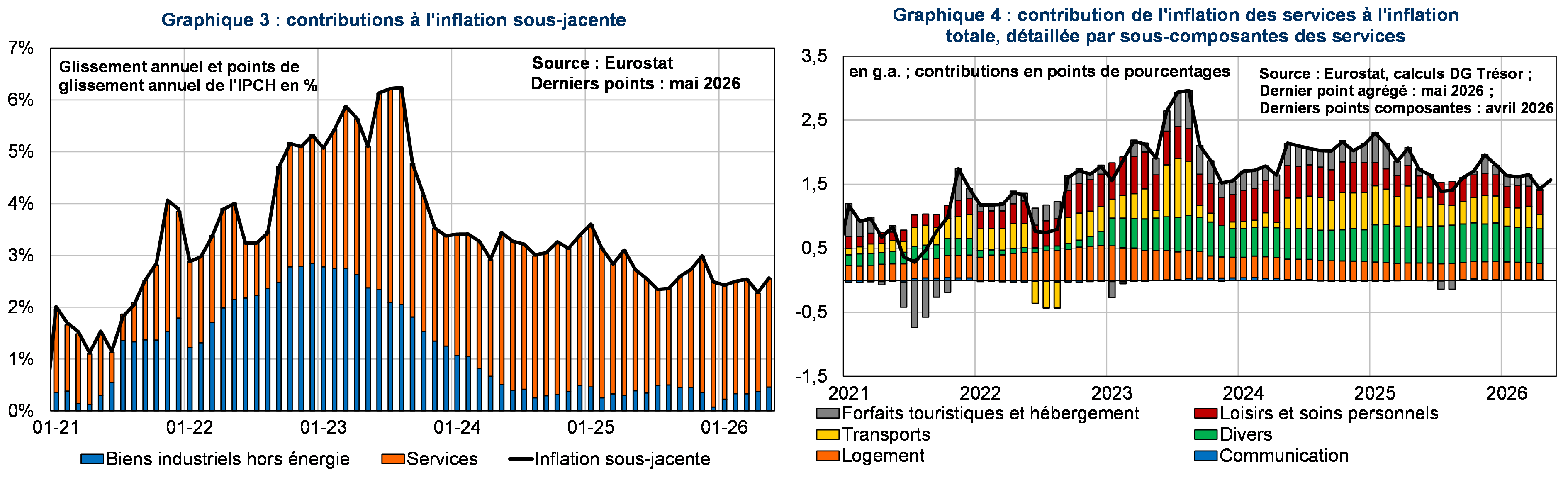 Contributions &agrave; l'inflation