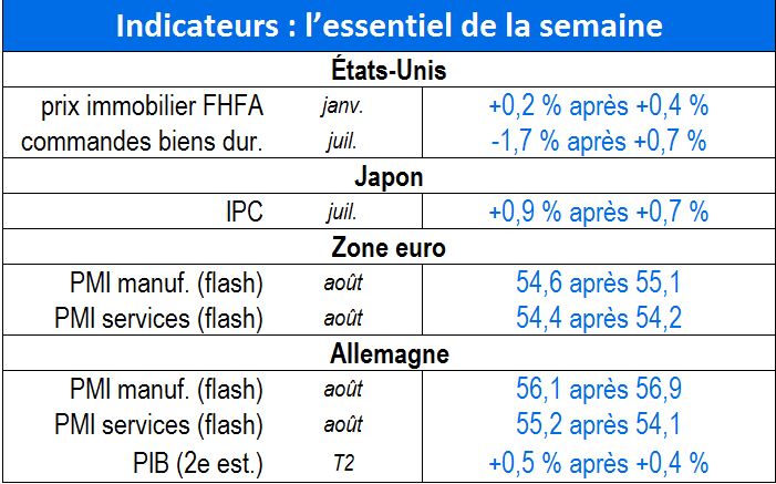 tableau 745