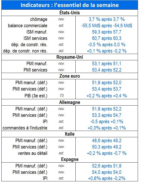 tableau