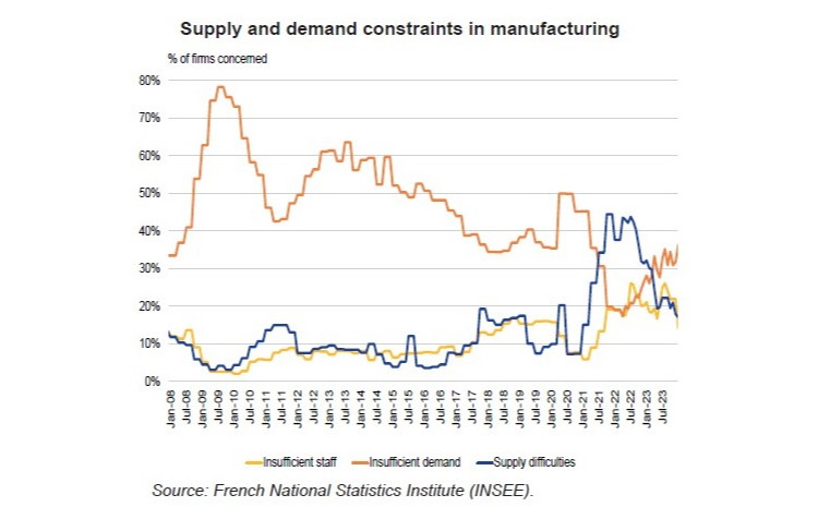 Nowcasting French GDP Growth During Exceptional Periods