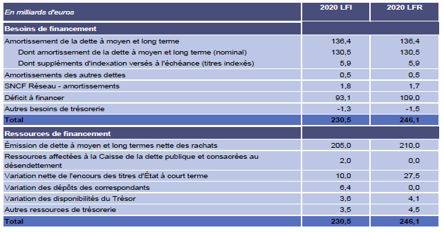 Bulletin mensuel de mars 2020 de l'Agence France Trésor