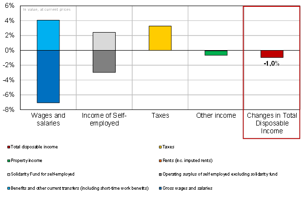 graph2