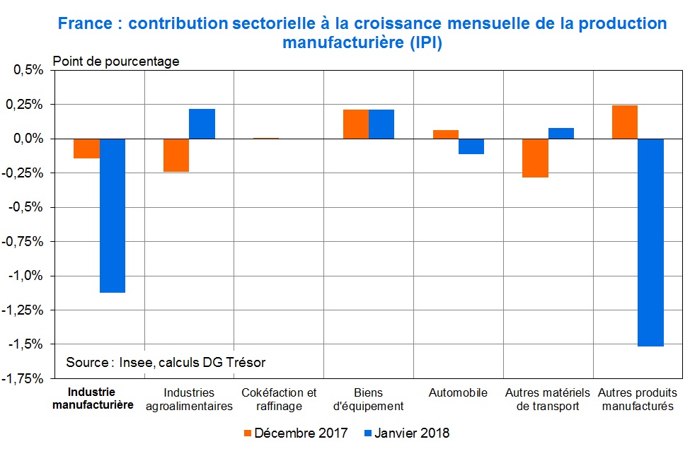 contributions à l'IPI