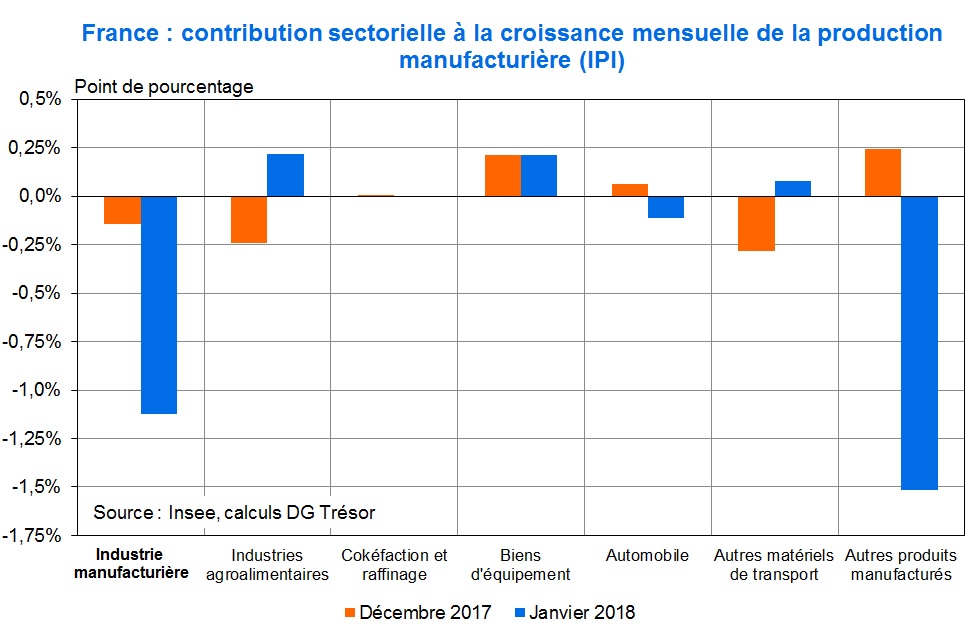 contributions à l'IPI