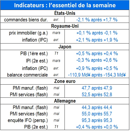 Tableau