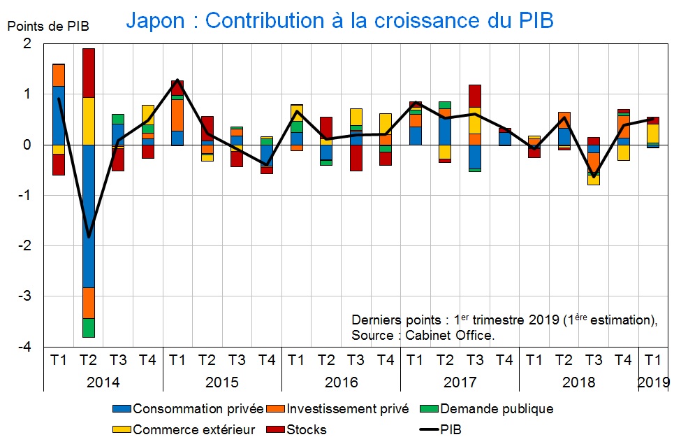 Graphique